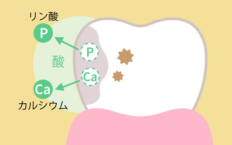 酸性度