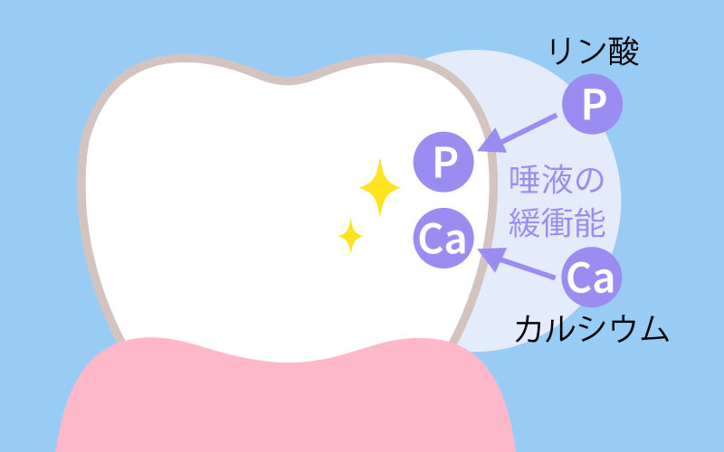 緩衝能